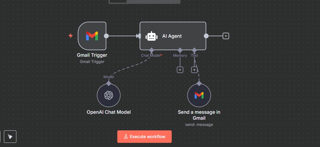 Email Summarizer Project